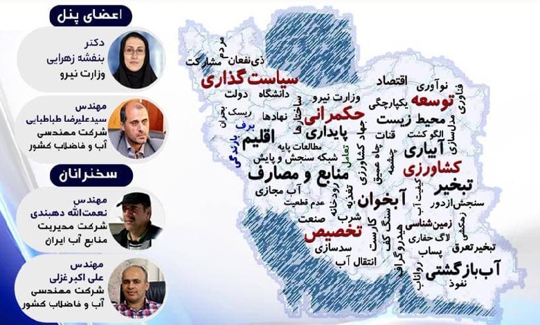 چالش ها و فرصت ها در پایش مصارف آب شهری