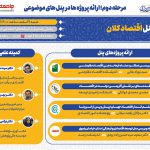پوسترهای پنل های مرحله دوم : پنل اقتصاد کلان