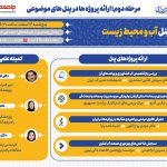 پوسترهای پنل های مرحله دوم : پنل آب و محیط زیست