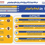 پوسترهای پنل های مرحله دوم : پنل فرهنگ و آموزش