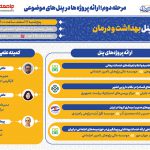 پوسترهای پنل های مرحله دوم : پنل بهداشت و درمان