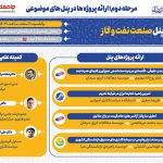پوسترهای پنل های مرحله دوم : پنل صنعت نفت و گاز