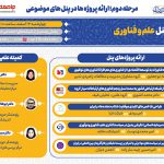 پوسترهای پنل های مرحله دوم : پنل علم و فناوری