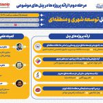 پوسترهای پنل های مرحله دوم : توسعه شهری و منطقه ای