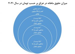 ظرفیت بازار دیجیتال عراق برای حضور استارتاپ های ایرانی