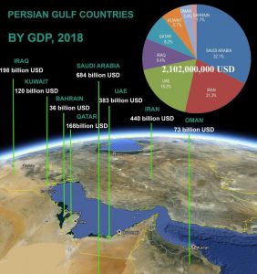 جایگاه ایران در پیشرفت پرشتاب کشورهای خلیج فارس