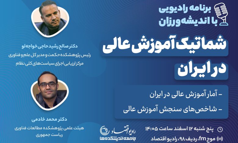دوزادهمین برنامه رادیویی با اندیشه ورزان:‌شماتیک آموزش عالی در ایران