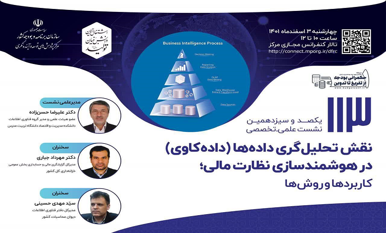 نقش تحليلگری داده ها در هوشمند سازی نظارت مالی