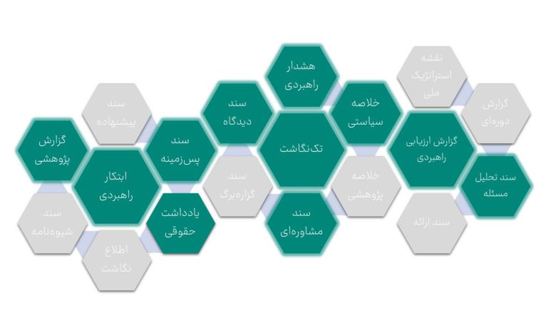 انواع اسناد اندیشکده ای