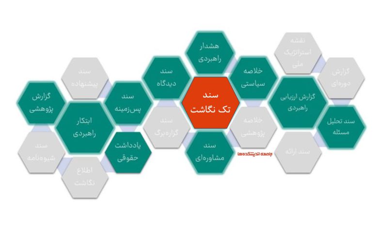 آشنایی با انواع اسناد اندیشکده ای - معرفی سند تک نگاشت