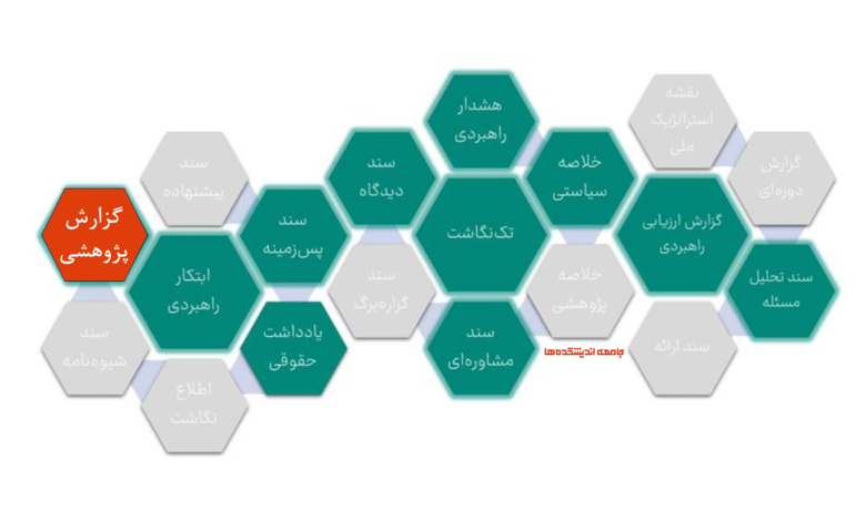 آشنایی با انواع اسناد اندیشکده ای - سند گزارش پژوهشی