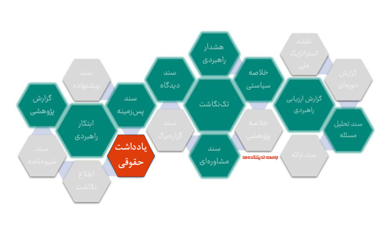 آشنایی با انواع اسناد اندیشکده ای - سند یادداشت حقوقی