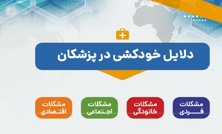 خودکشی در دستیاران پزشکی