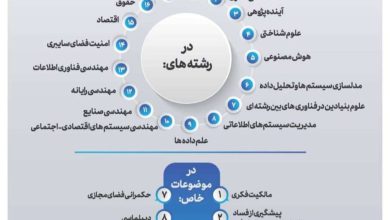 فراخوان جذب سرباز از مقاطع ارشد و دکتری
