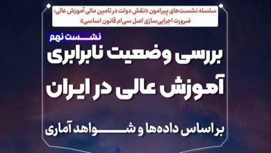 بررسی وضعیت نابرابری آموزش عالی در ایران