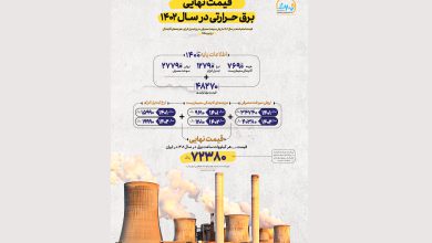 اینفوگرافی قیمت نهایی برق حرارتی در سال ۱۴۰۲