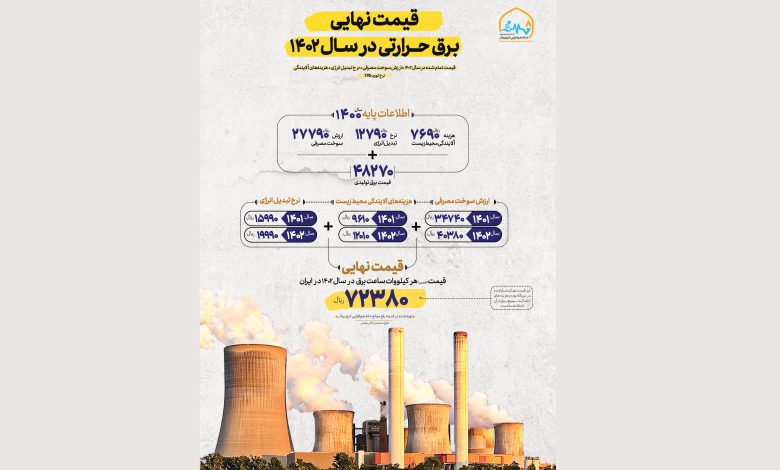 اینفوگرافی قیمت نهایی برق حرارتی در سال ۱۴۰۲