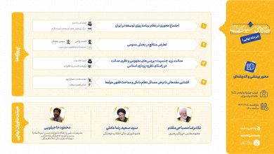 مرحله نهایی دومین جایزه ملی سیاستگذاری در محور بینشی و اندیشه ای