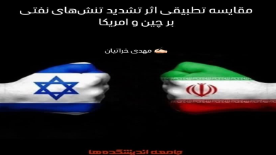 مقایسه تطبیقی اثر تشدید تنش های نفتی بر چین و آمریکا