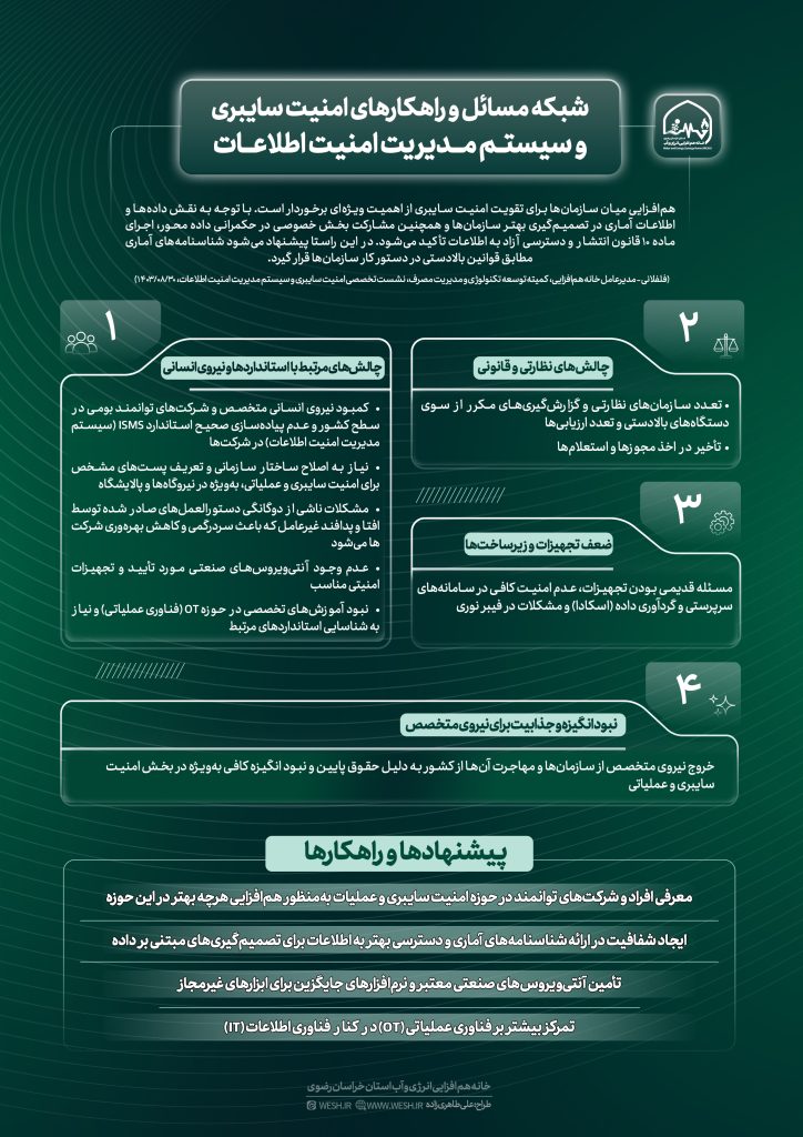 اینفوگرافی شبکه مسائل و راهکارهای امنیت سایبری و سیستمهای مدیریت امنیت اطلاعات