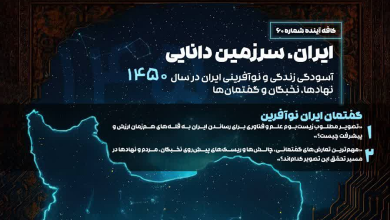آسودگی زندگی و نوآفرینی ایران در سال ۱۴۵۰