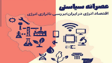 اقتصاد انرژی در ایران
