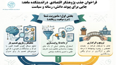 فراخوان جذب پژوهشگر اقتصادی