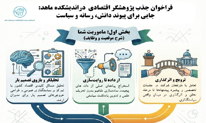 فراخوان جذب پژوهشگر اقتصادی