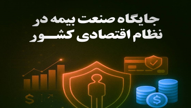 جایگاه صنعت بیمه در نظام اقتصادی کشور