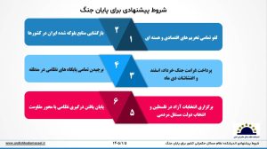 اینفوگرافی شروط پیشنهادی برای پایان جنگ - اندیشکده نظام مسائل حکمرانی کشور