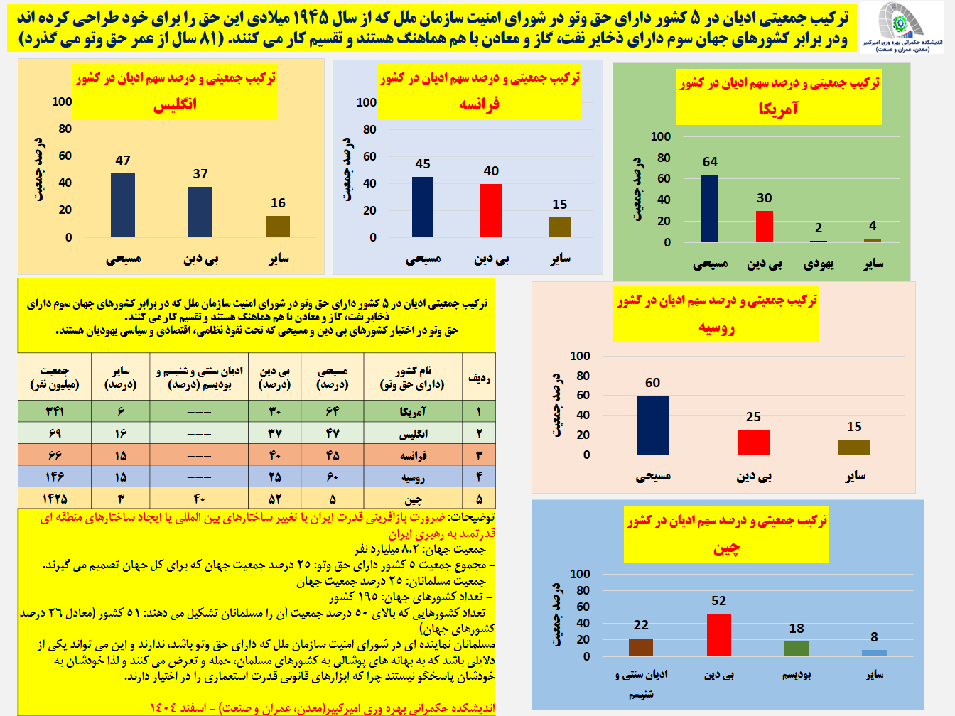 حق وتو