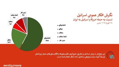نگرش افکار عمومی اسرائیل نسبت به حمله آمریکا و اسرائیل به ایران