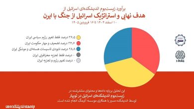 هدف نهایی و استراتژیک اسرائیل از این جنگ چیست؟