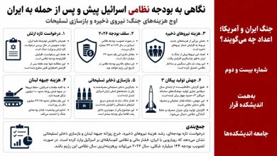 نگاهی به بودجه نظامی اسرائیل پیش از پس از حمله به ایران