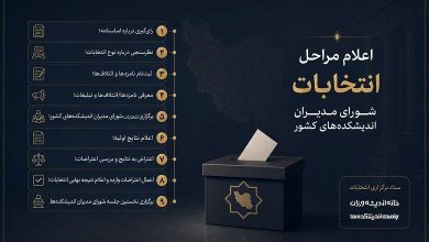 اعلام مراحل دومین انتخابات شورای مدیران اندیشکده های کشور