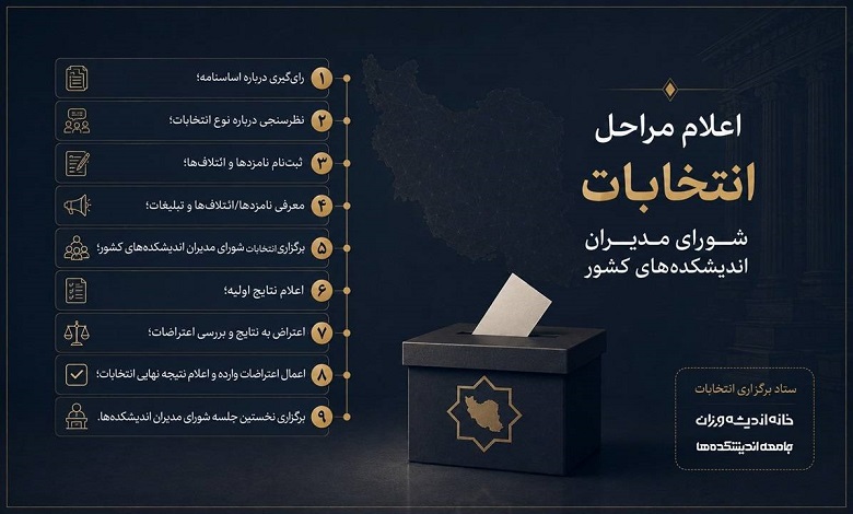 اعلام مراحل دومین انتخابات شورای مدیران اندیشکده های کشور