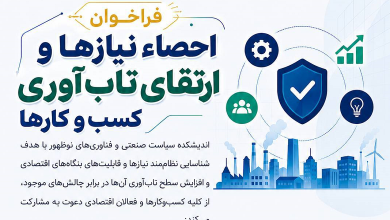 فراخوان احصاء نیازها و ارتقای تاب‌آوری کسب‌وکارها