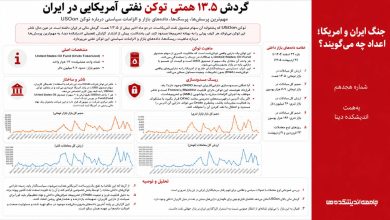 گردش ۱۳.۵ همتی توکن نفتی آمریکایی در ایران