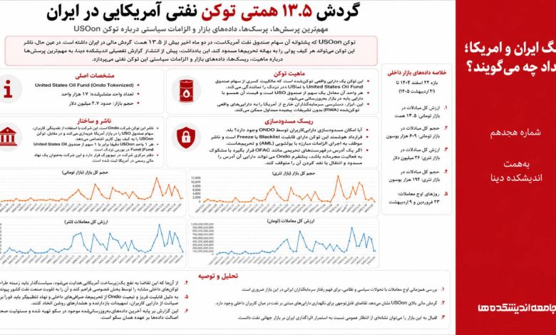 گردش ۱۳.۵ همتی توکن نفتی آمریکایی در ایران