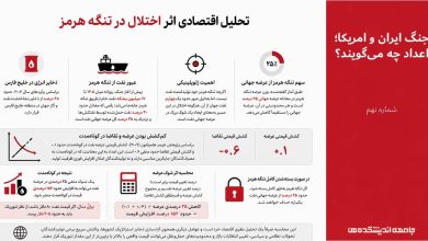 تحلیل اقتصادی اثر اختلال در تنگه هرمز