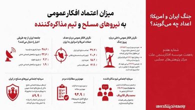 اینفوگرافی میزان اعتماد افکار عمومی داخلی به توان نیروهای مسلح کشور و تیم مذاکره کننده