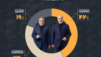 نگرش ایرانیها نسبت به آتشبس