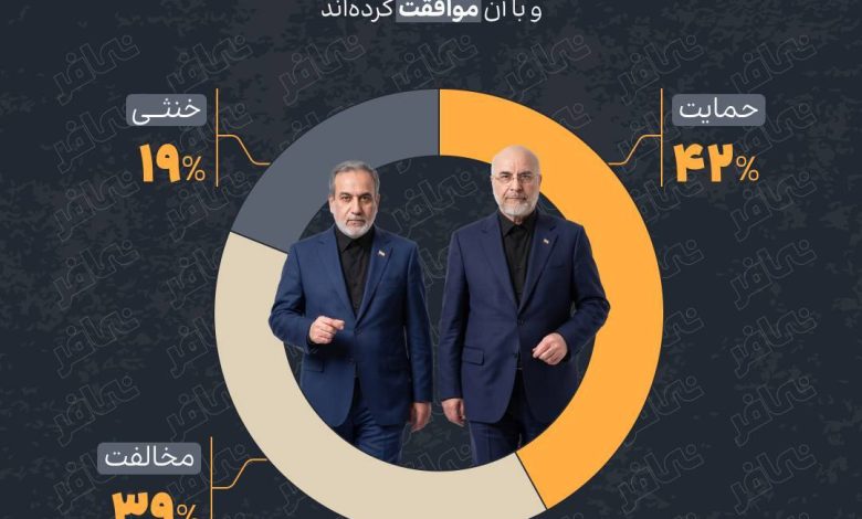 نگرش ایرانی‌ها نسبت به آتش‌بس