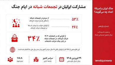 مشارکت ایرانیان در تجمعات شبانه در ایام جنگ