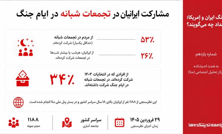 مشارکت ایرانیان در تجمعات شبانه در ایام جنگ