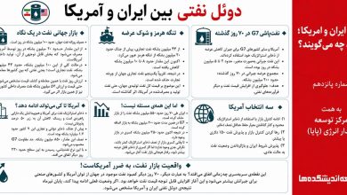 دوئل نفتی بین ایران و امریکا