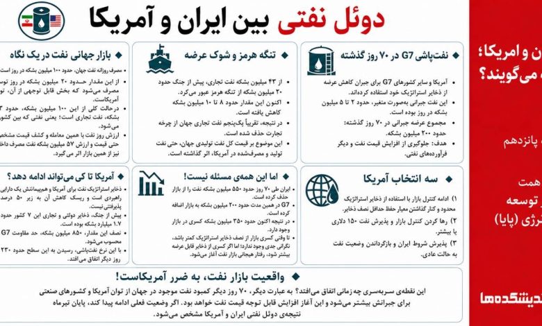 دوئل نفتی بین ایران و امریکا