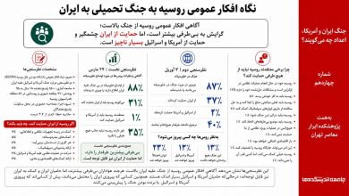 نگاه افکار عمومی روسیه به جنگ تحمیلی به ایران