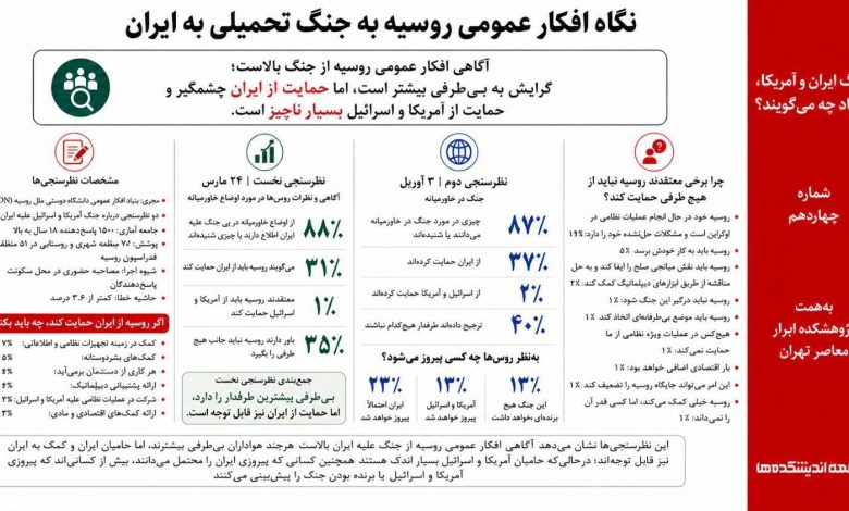 نگاه افکار عمومی روسیه به جنگ تحمیلی به ایران