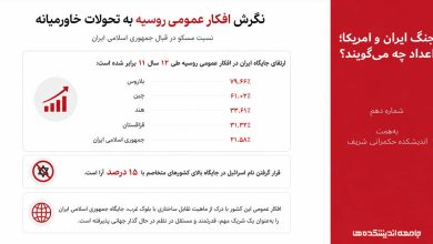 نگرش افکار عمومی روسیه به تحولات خاورمیانه و نسبت مسکو در قبال جمهوری اسلامی ایران